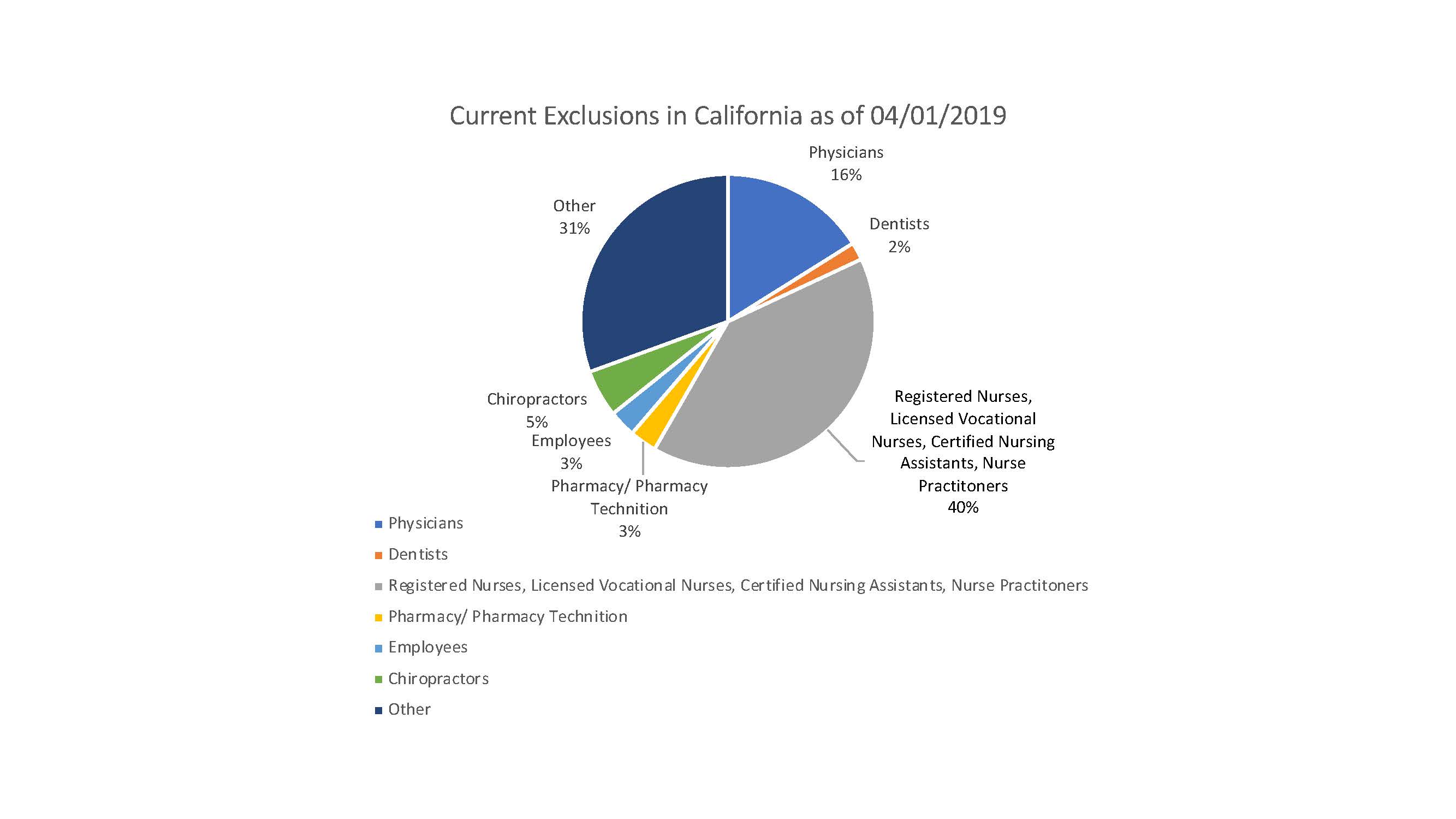 Medicaid Eligibility Income Chart California