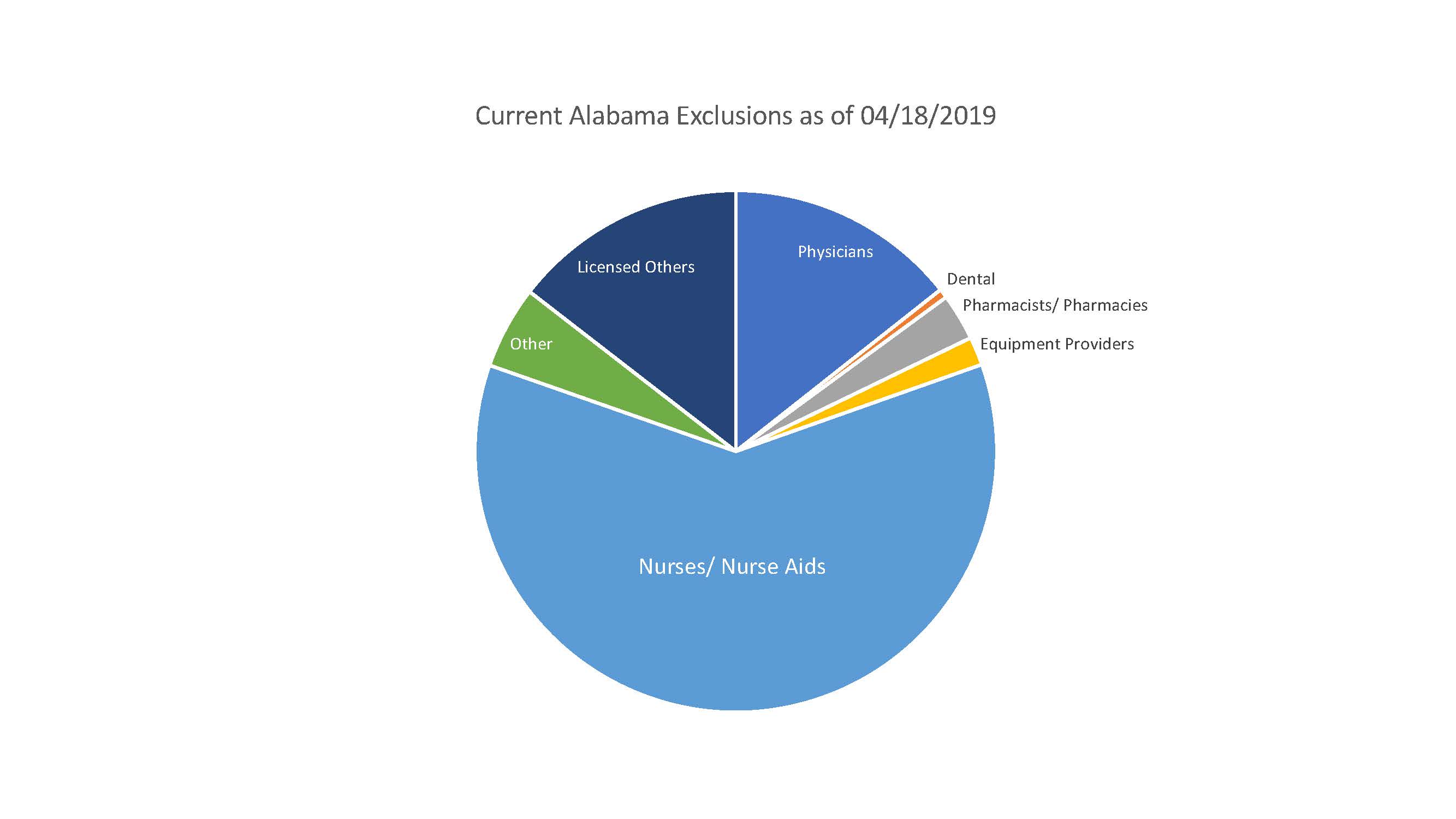 Alabama Medicaid Eligibility Income Chart