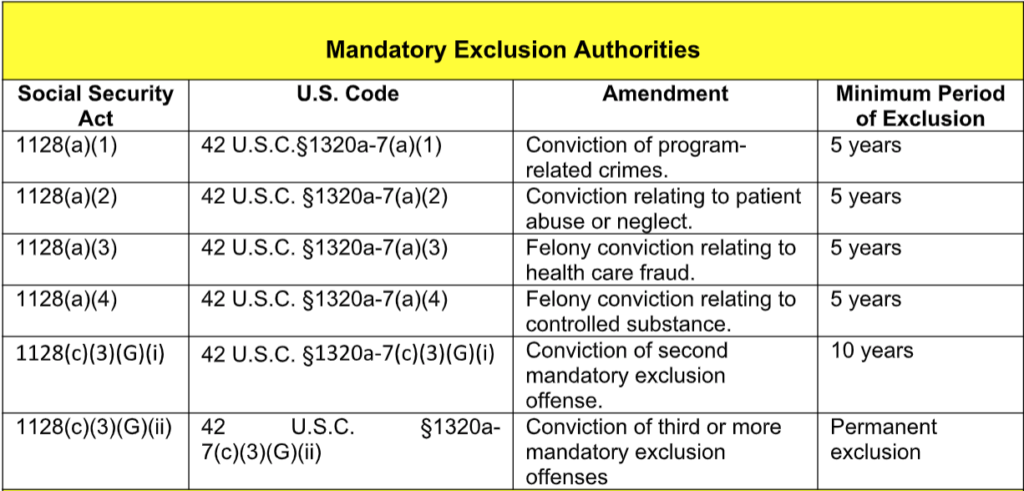 Mandatory Exclusion Authorties