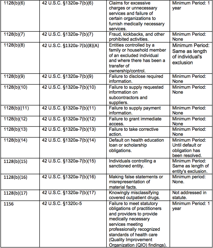 mandatory exclusion Mandatory Exclusion Authorties
