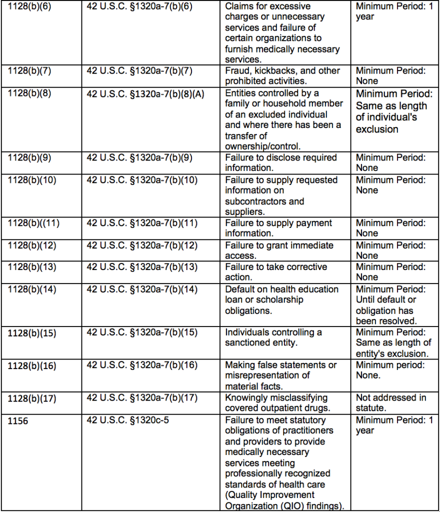 Mandatory Exclusion Authorties