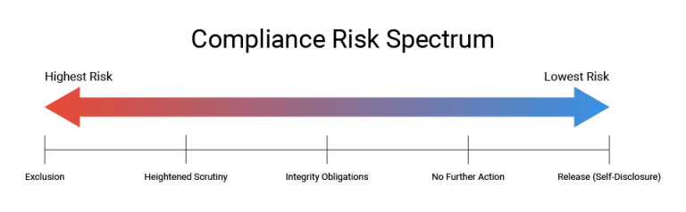 A Provider's Guide to OIG Exclusions | Exclusion Screening LLC