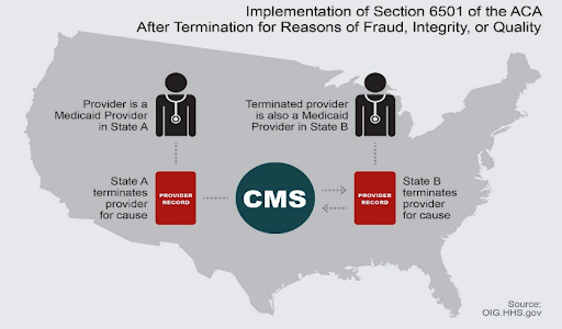 An initial exclusion or preclusion sanction in one state can lead to additional adverse actions in another state.